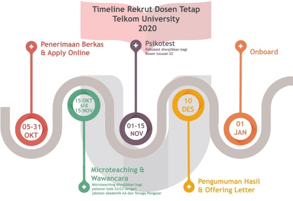 Arsip Bank Soal Ppdu Universitas Telkom Arsip Bank Soal Ppdu Universitas Telkom